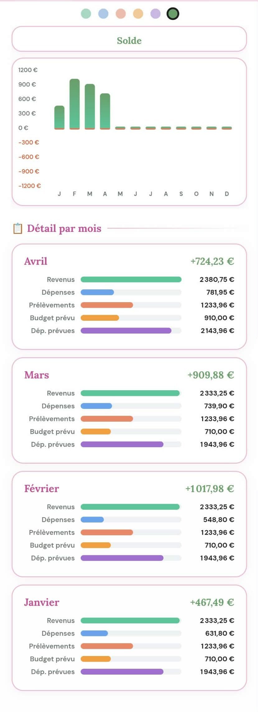 Comparatif