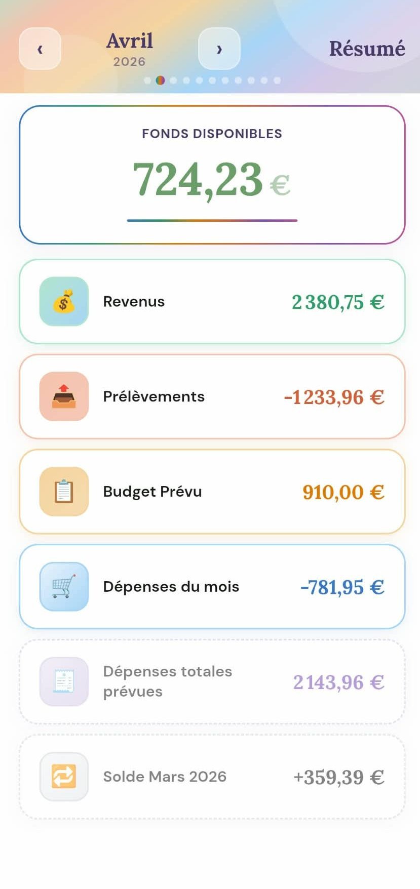 Résumé