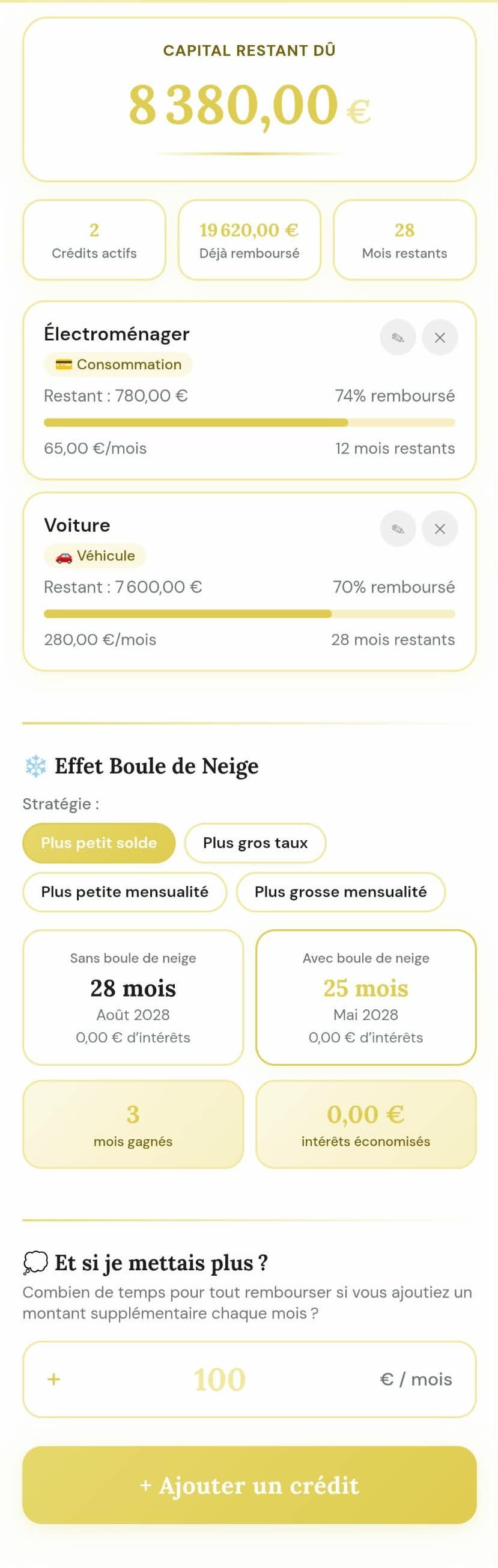 Crédits