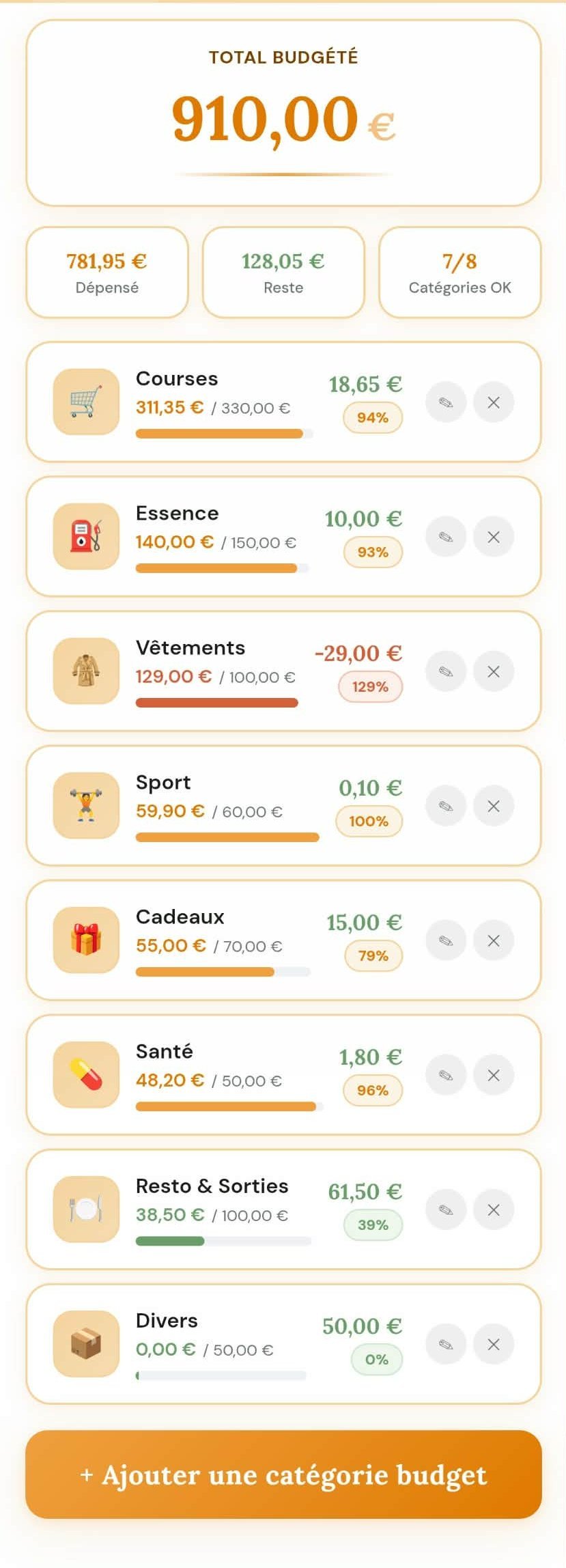 Budget