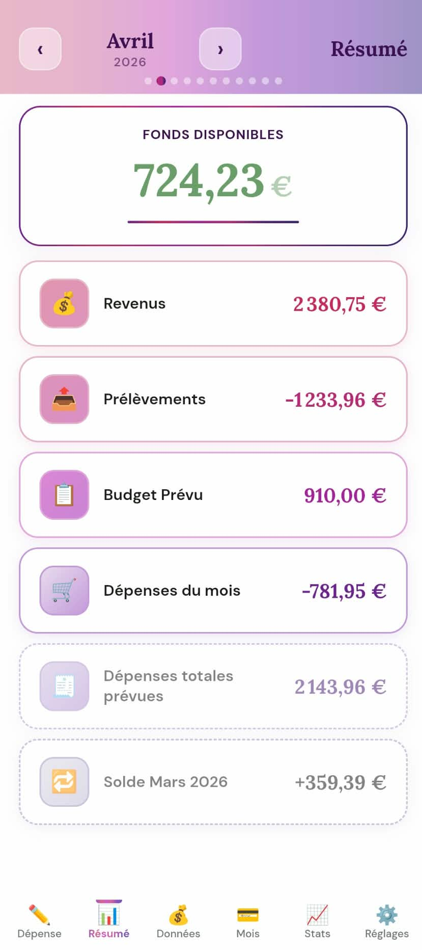 Aperçu du thème Licorne
