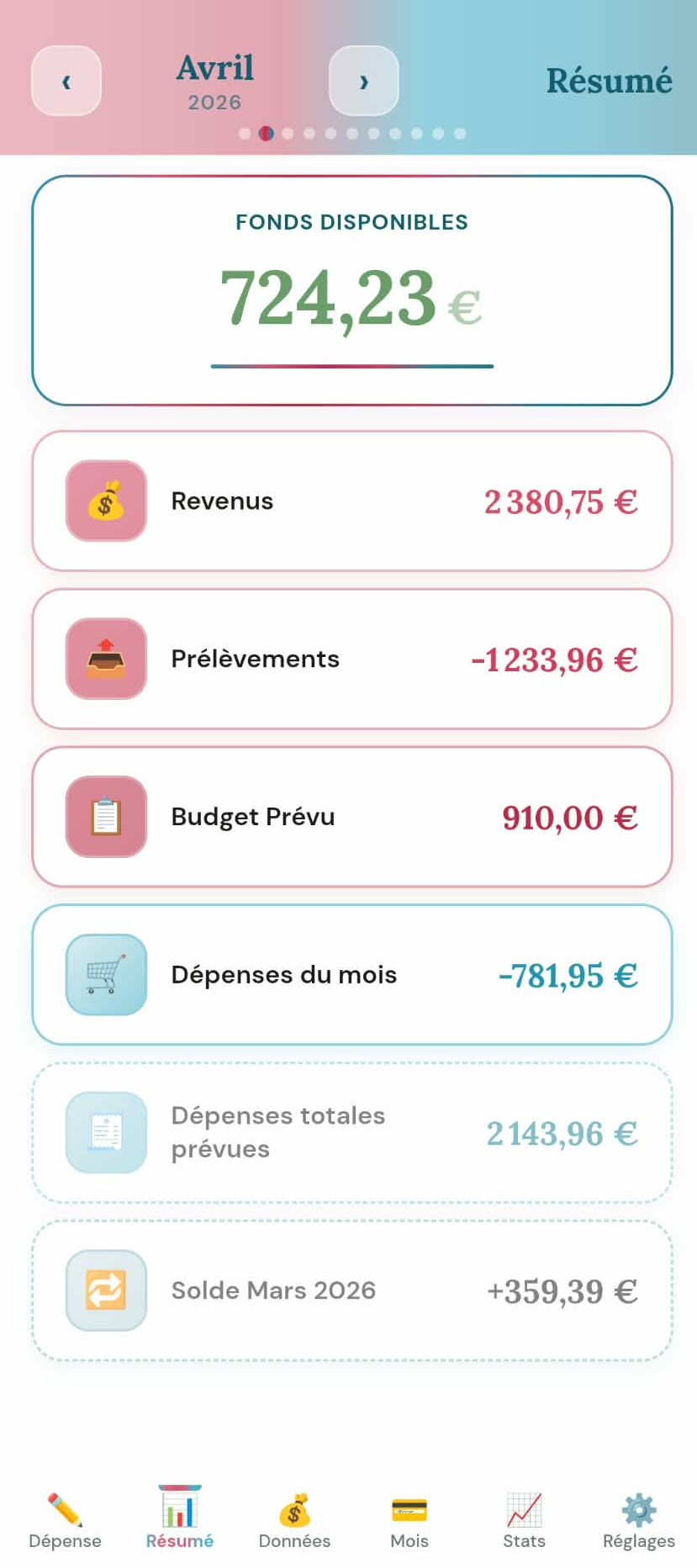 Aperçu du thème Bonbon