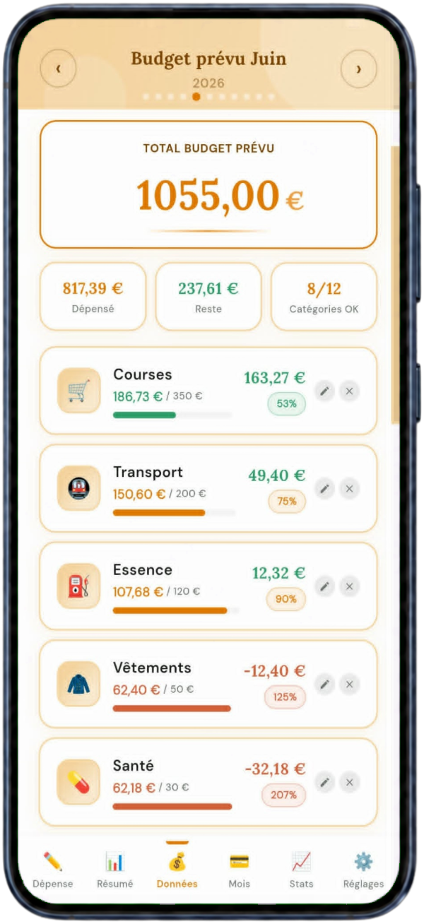 Budget prévu