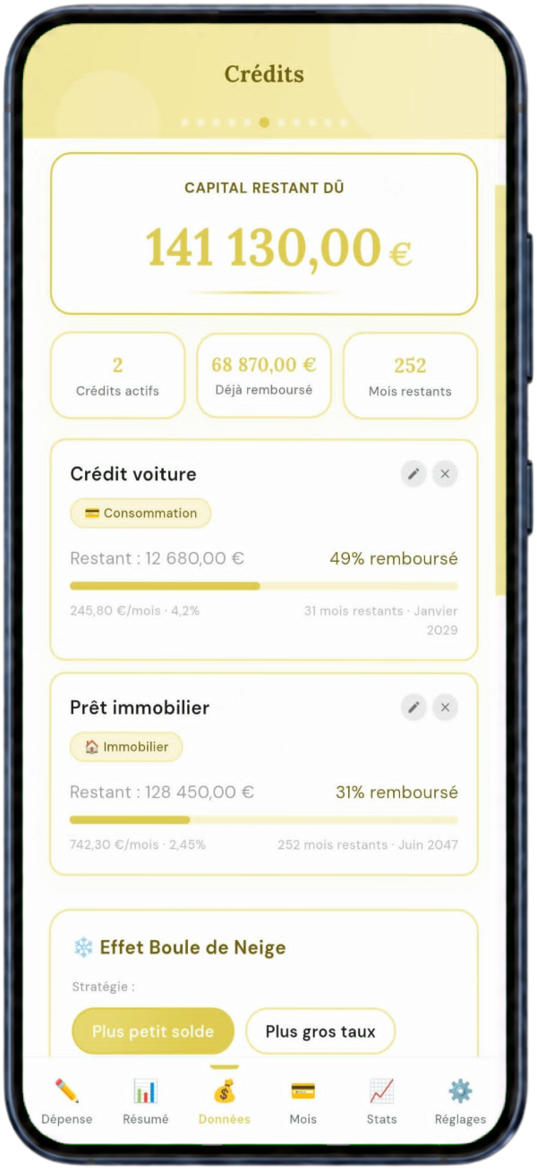 Crédits
