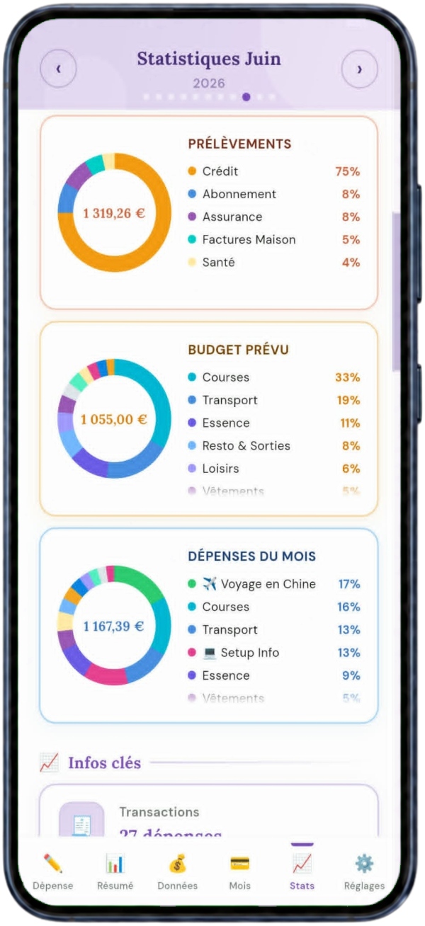 Statistiques