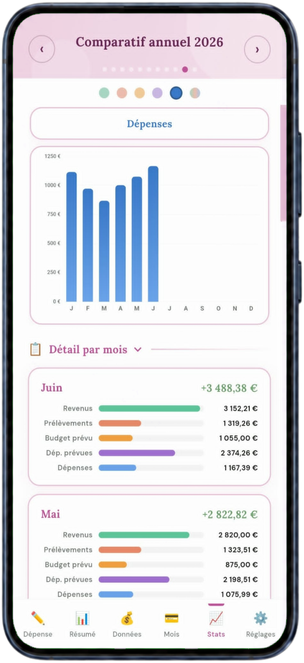 Comparatif annuel