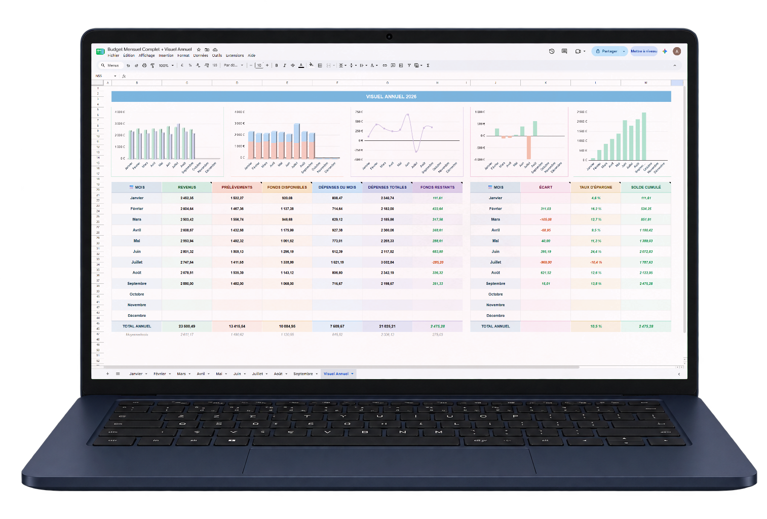 Tableur Budget Mensuel Complet + Visuel Annuel