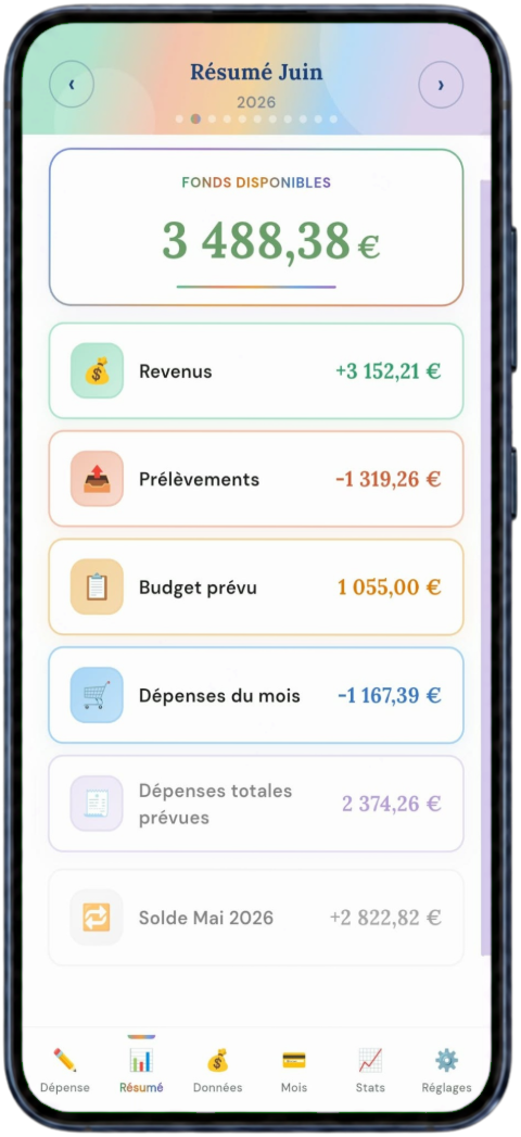 Mon Budget Tranquille — Résumé du mois